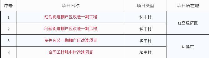 2017年青岛拆迁48219户 各区市名单出炉