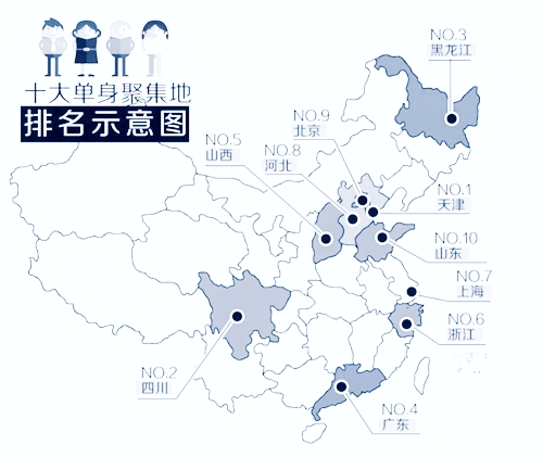 中国十大单身聚集地排名：天津第一 山东第十