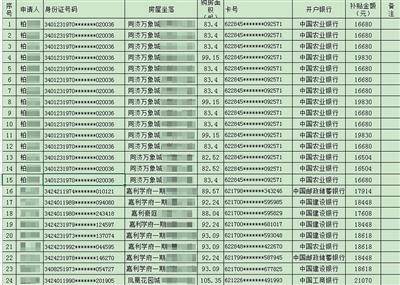 官方调查买44套房拿80万补贴 购房者系承建商