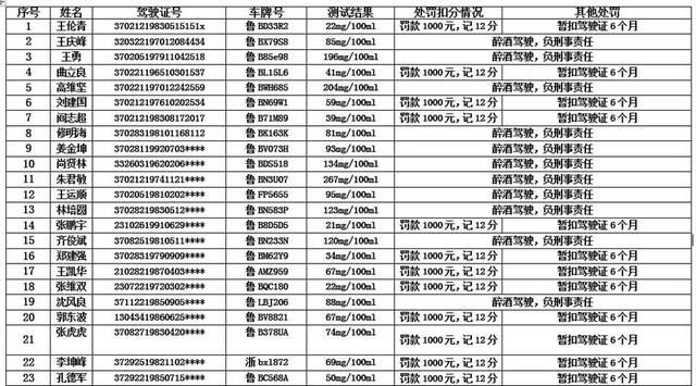 平安夜青岛查获84名酒司机 查车现场演'跑男'