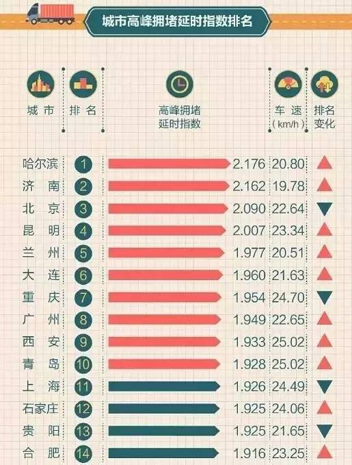 元旦出游全攻略：什么时候最堵 哪里最堵(图)