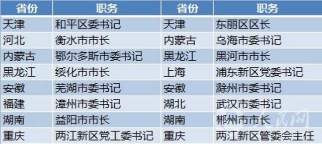 32名干部交流任职 2人升为正部级