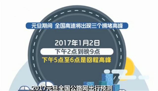 元旦公路网出行预测:高速将出现三个拥堵高峰 元旦公路网出行预测:高速将出现三个拥堵高峰