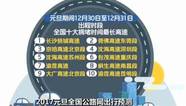 元旦公路网出行预测:高速将出现三个拥堵高峰 元旦公路网出行预测:高速将出现三个拥堵高峰