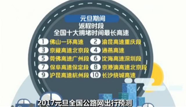 元旦公路网出行预测:高速将出现三个拥堵高峰 元旦公路网出行预测:高速将出现三个拥堵高峰