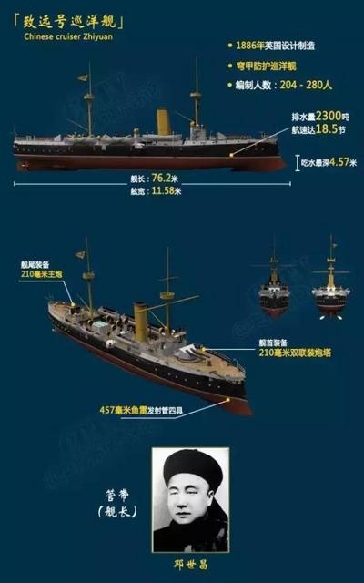 吉野舰和致远舰对比图片