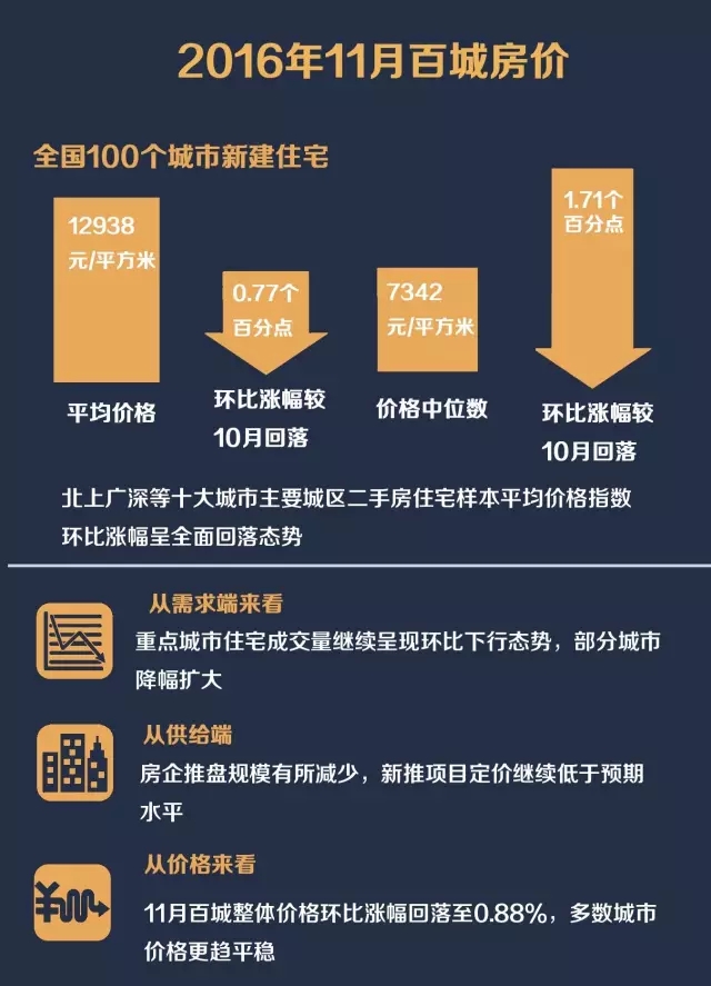 评论｜1个月内决策层5次表态 2017年房价怎么走?