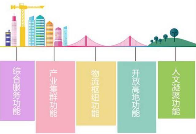 中央正式确认 青岛领衔这批城市将升级 中央正式确认 青岛领衔这批城市将升级