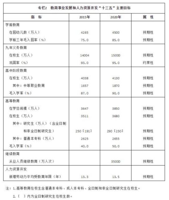 教育十三五规划公布 逐步推广高考综合改革方案