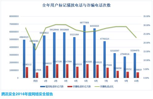 你手机变卡？ 去年4.2亿人次手机因中了这类病毒
