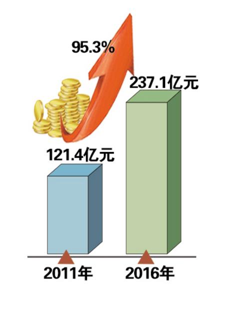 海爾集團,海信集團,中國石化青島煉油化工有限責任公司,青島港(集團)