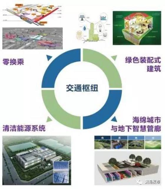 西海岸建青岛西站商务区 地铁6号线接入