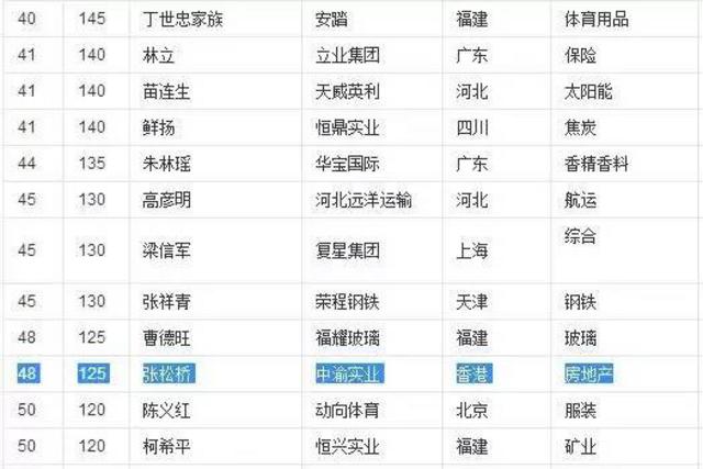 还在抢几分红包?这神秘富豪在英国砸25亿大单 还在抢几分红包?这神秘富豪在英国砸25亿大单
