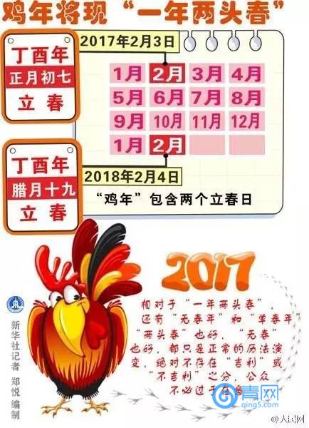 鸡年有384天 网友:我的本命年怎么这么长