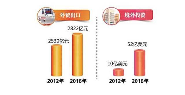 引外资连上5个“10亿台阶” 青岛凭啥...
