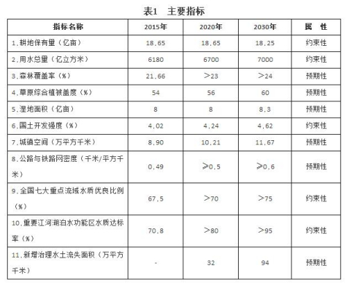 国土部回应热点：重申城市人不得买农村宅基地