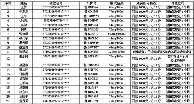 男子酒驾被查 同车朋友出馊主意糊弄警察