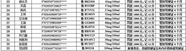 男子酒驾被查 同车朋友出馊主意糊弄警察