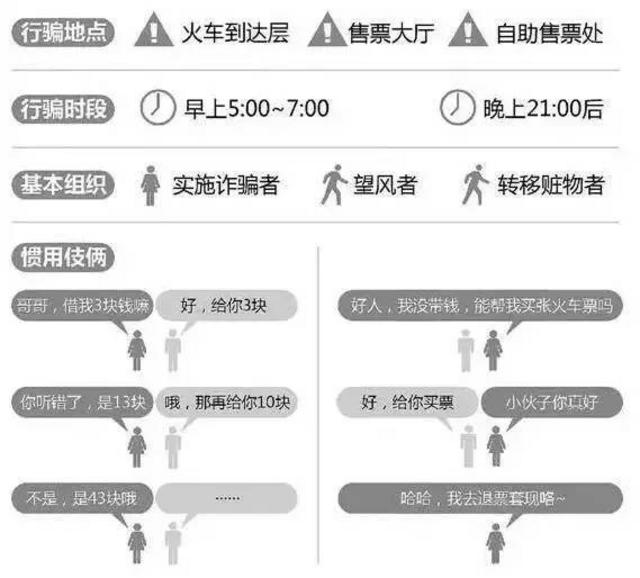 如果有人问你借3元、13元、43元 千万不要借！