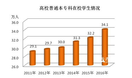 青岛人均期望寿命80.92岁 比2011年提高0.82岁