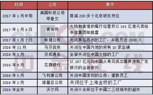 中国4500万人将会丢掉饭碗？ 或许与你有关