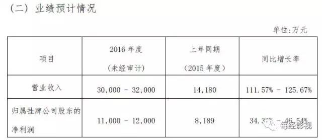 ▲嘉行传媒2016业绩快报 截图