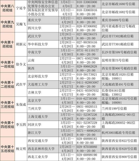 中央第十二轮巡视全部进驻 电话、邮箱公布
