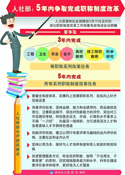 5年内争取完成职称制度改革