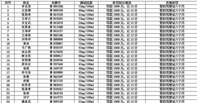 【畅安青岛】酒壮怂人胆 三轮车开进海底隧道