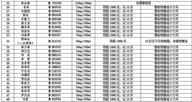 【畅安青岛】酒壮怂人胆 三轮车开进海底隧道