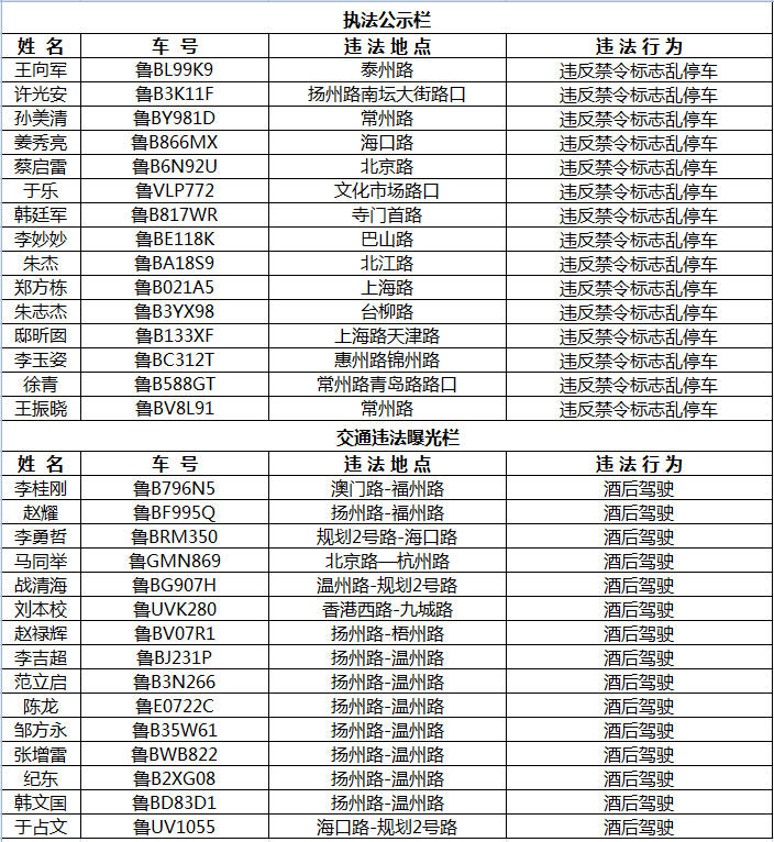 【畅安青岛】牢记八项原则 让您远离交通事故