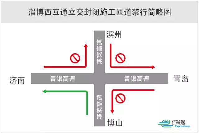 因济青北线施工 今起青银高速不能转滨莱高速