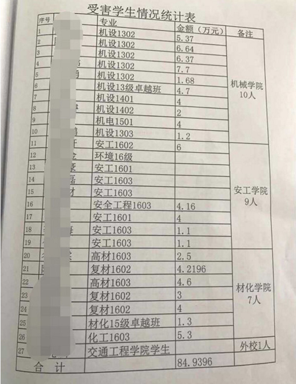 大学学生会主席骗取27名同学信息 网贷近百万