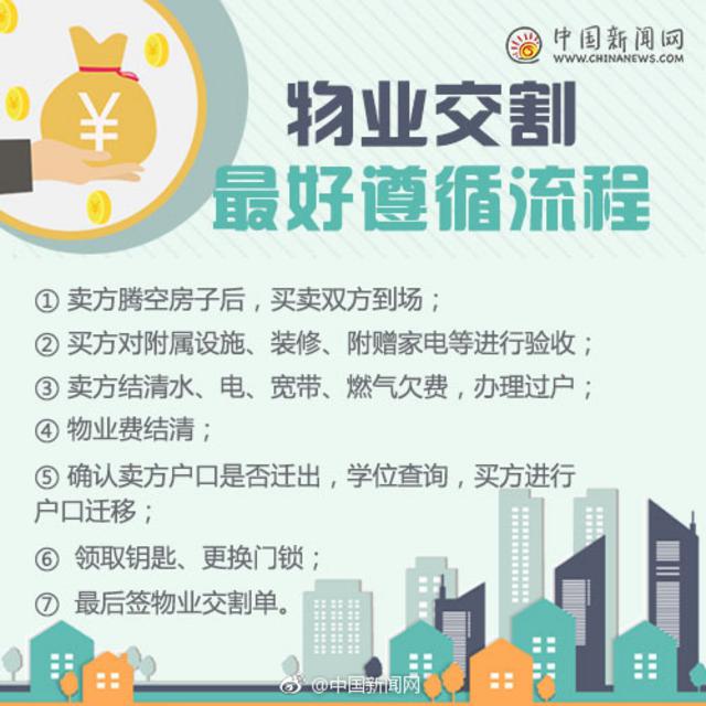 实用帖！辛苦攒钱买套房 这些风险你要规避