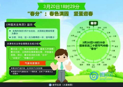 青岛下周还有两股冷空气造访