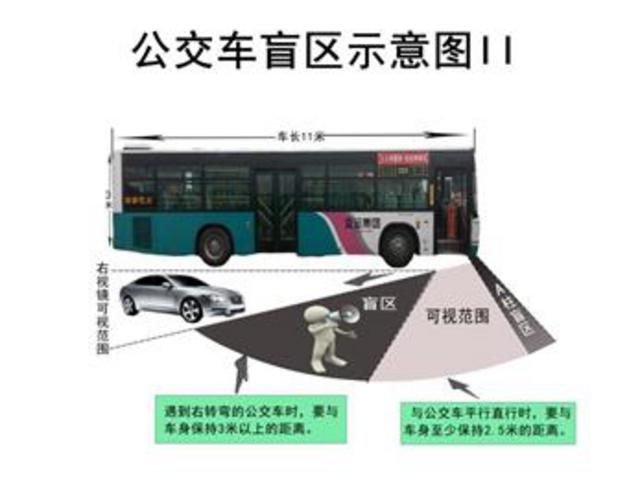 最全车辆盲区图 大货车头周边比较危险