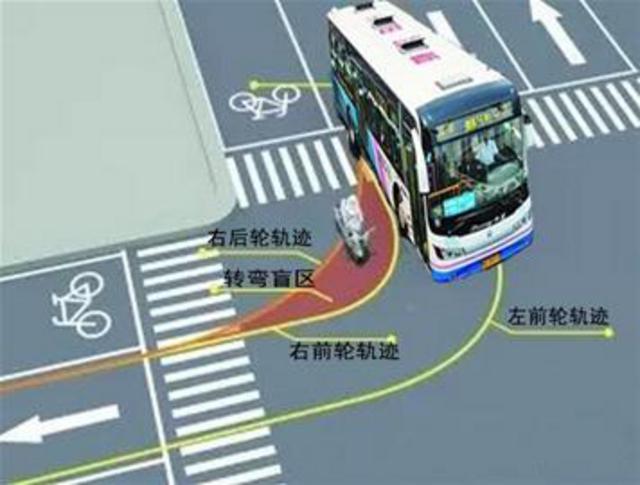 最全车辆盲区图 大货车头周边比较危险