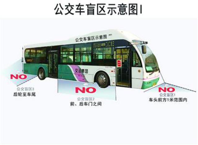 最全车辆盲区图 大货车头周边比较危险