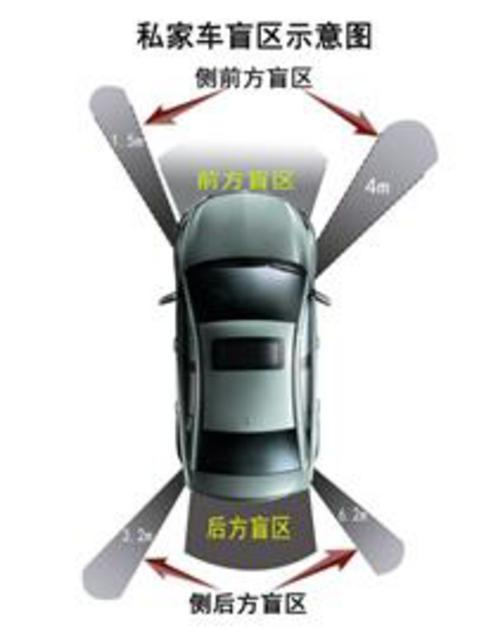 最全车辆盲区图 大货车头周边比较危险
