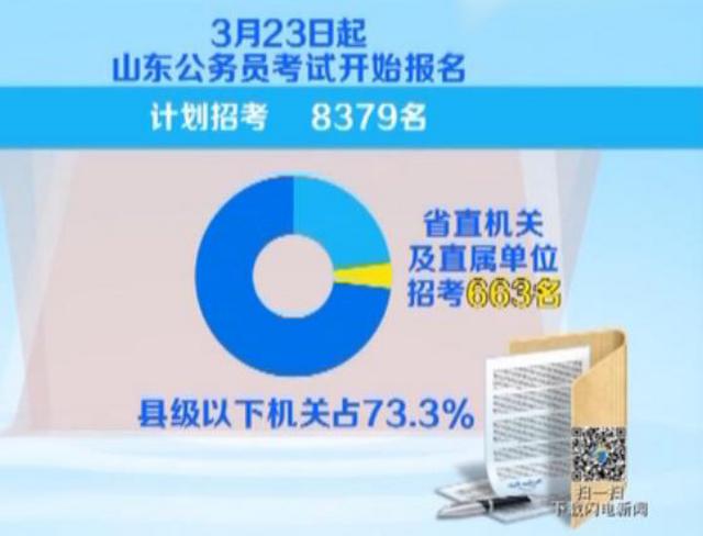 山东省公务员考试23日起报名 注意事项都在这