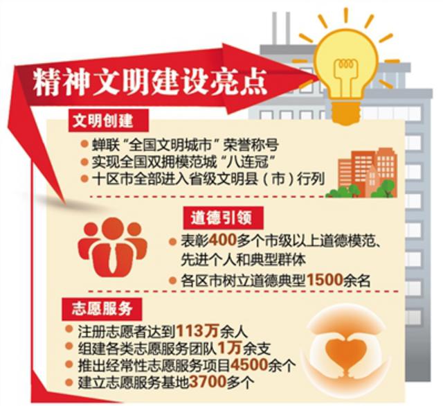 【新跨越新征程】文明青岛成为靓丽风景 【新跨越新征程】文明青岛成为靓丽风景