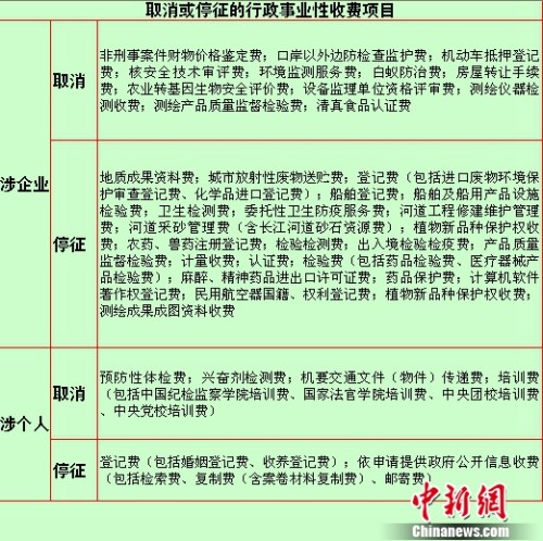 再过7天，婚姻登记费等41项收费不用再交了