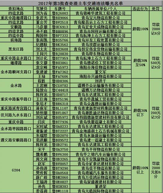 【畅安青岛】大货司机躲监控 用卫生纸遮车牌