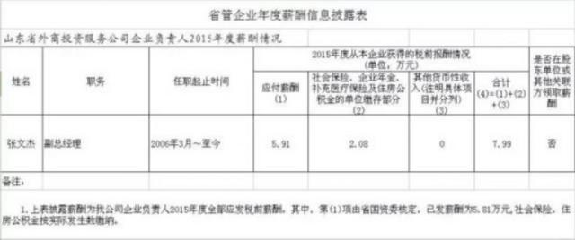 重磅 19家山东省管国企“老总”公布年薪