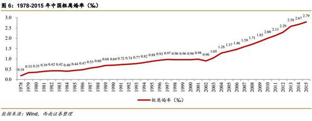 中国第四次单身潮:深圳女性要求男方月入1.6万