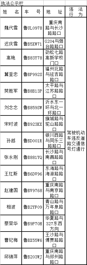 【畅安青岛】快递外卖车辆整治:无牌一律扣车