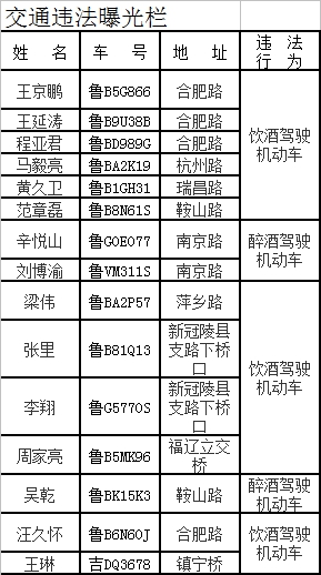 【畅安青岛】快递外卖车辆整治:无牌一律扣车