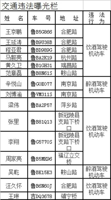 【畅安青岛】快递外卖车辆整治:无牌一律扣车 【畅安青岛】快递外卖车辆整治:无牌一律扣车