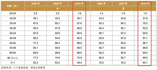 中国面临第四次单身潮：深圳女要男方月入1.6万