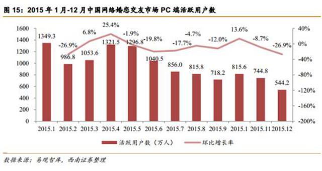 中国面临第四次单身潮：深圳女要男方月入1.6万
